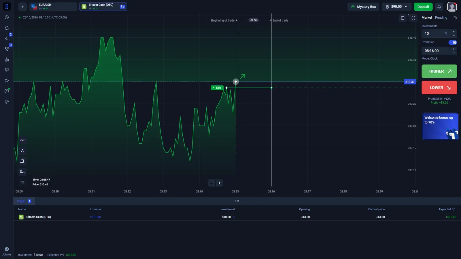 Терминал Binolla с Investment, Expiration и кнопками Higher Lower